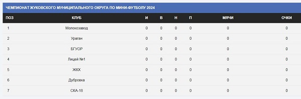 В спорткомплексе «Десна» стартует Чемпионат Жуковского округа по мини-футболу