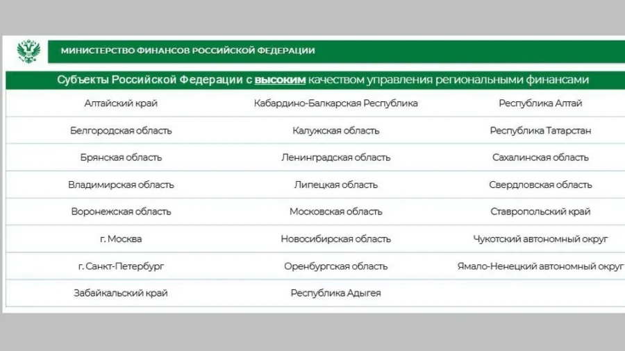 Брянщина вошла в число областей с высоким уровнем управления финансами региона