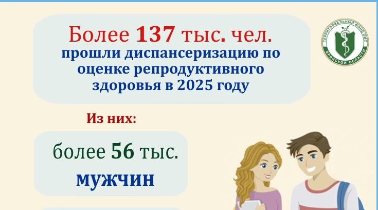 Более 137 тысяч брянцев оценили репродуктивное здоровье в 2025 году
