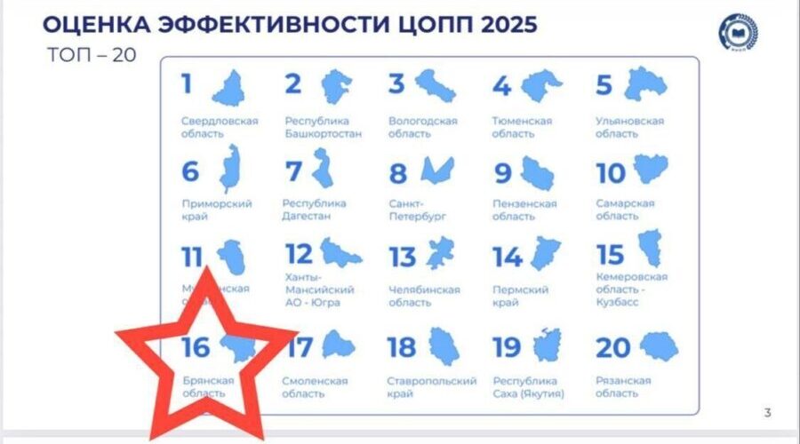 Брянский Центр опережающей профессиональной подготовки — в двадцатке лучших