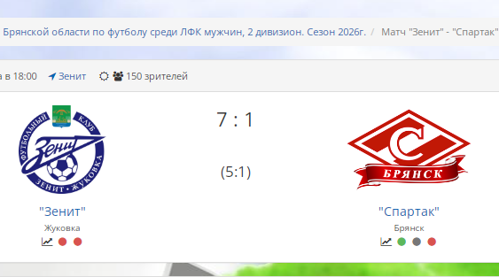 Жуковский «Зенит» одержал первую победу в сезоне