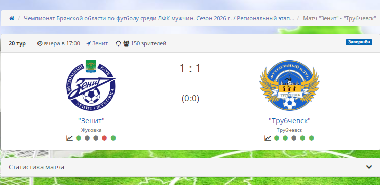 «Зенит» — «Трубчевск»: итоги матча