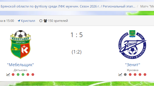 Победа «Зенита»