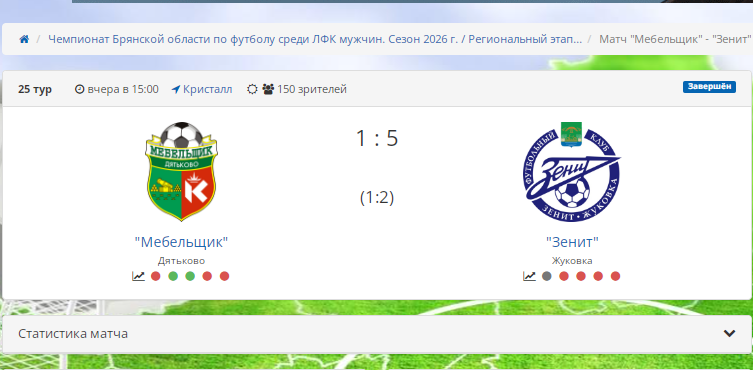 Победа «Зенита»